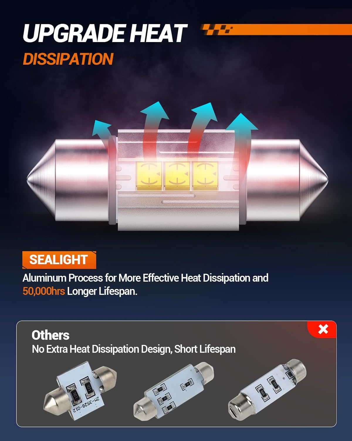 Nissan D21 Dome Light 31Mm DE3175 LED Bulb White 6500K Bright Interior Car Light Error Free CANBUS CSP-2525 Ceramic Chipsets DE3021 DE3022 for Car Interior Dome Map Door License Plate Lights Bulbs (Pack of 2)